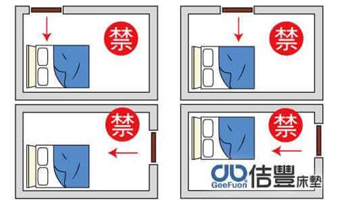 床頭不能對門|臥室中的床墊擺法禁忌 (臥房床位風水)？化解方法？